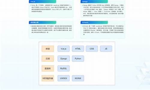 django 监控网站源码_django监控平台